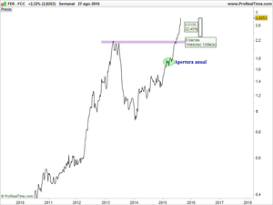 Surfeando la volatilidad del mercado