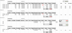 Operativa Semanal Venta de Spreads 30 Agosto 2015
