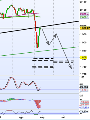 Operativa Semanal Venta de Spreads 30 Agosto 2015