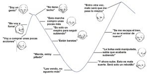 Introducción a la psicología del trading