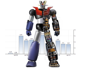 Ensamblando robots de trading inteligentes