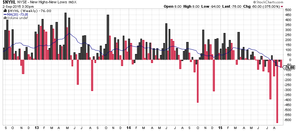 Revisión evolución SP500 - evolución bajista