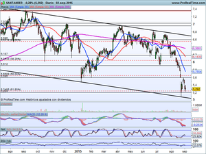 Esperando a la FED ¿Será Dragui el catalizador? Análisis Ibex-35, Dax, Dow Jones y una idea Operativa