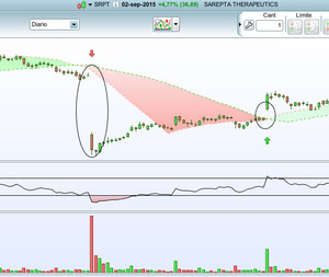 El Dummie suicida . 24 Gaps de Biotecnológicas. 