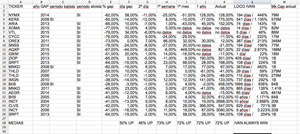 El Dummie suicida . 24 Gaps de Biotecnológicas. 