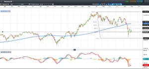 Mejor fuera del mercado y esperar
