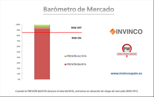 Barómetro de Mercado - ¿Habrá Subida de Tipos en Septiembre?