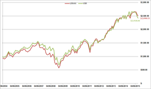 Tener Razón o Ganar Dinero (II)