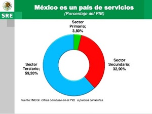 ¿Cómo enfrentar el 2016?: fortaleciendo los servicios (segunda parte)