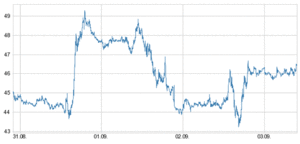 El petróleo ¿a la deriva?