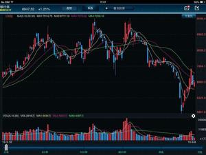 Los analistas chinos están apostando por bancos y aseguradoras