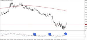 ¿Continuará la tendencia en el EUR/GBP?