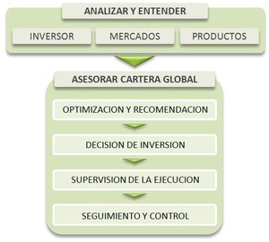 NEO Inversiones Financieras EAFI