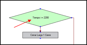 Diseño de estrategias: control cierre fin de sesión (I)