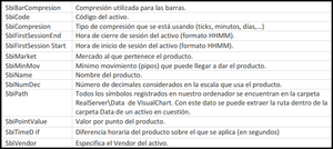 Diseño de estrategias: control cierre fin de sesión (I)