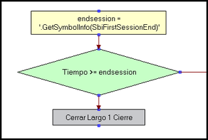 Diseño de estrategias: control cierre fin de sesión (I)