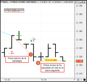 Diseño de estrategias: control cierre fin de sesión (I)