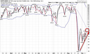 S&P500 - Alcista hasta los 1700