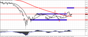 ¿Qué está pasando en los índices bursátiles?