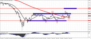 ¿Qué está pasando en los índices bursátiles?