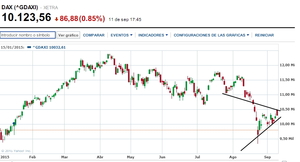 Mejor seguir todavía fuera del mercado