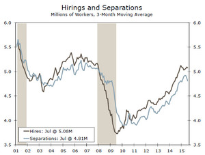Barómetro de Mercado - Yellen, es hora de subir Tipos