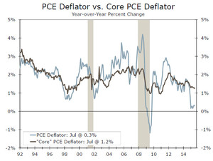 Barómetro de Mercado - Yellen, es hora de subir Tipos
