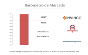 Barómetro de Mercado - Yellen, es hora de subir Tipos
