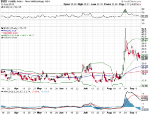 Seguimiento operativa de Venta de Spreads 13 Septiembre 2015