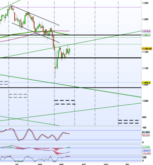 Seguimiento operativa de Venta de Spreads 13 Septiembre 2015