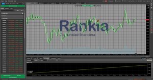 Plataformas de Trading en Forex: MetaTrader 4 vs cTrader