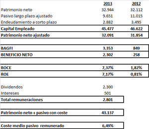 Análisis Lingotes Especiales  2.015:  Entrando en una nueva dimensión.