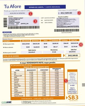 Estado de cuenta afore