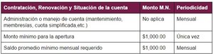 Banco BanRegio: cuentas de cheques, tarjetas de crédito y créditos personales