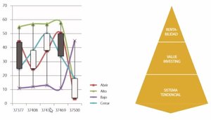 Tranquilidad y resultados consistentes en una sola estrategia