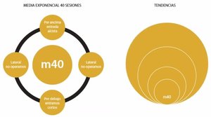Tranquilidad y resultados consistentes en una sola estrategia