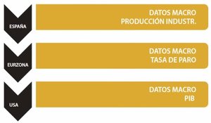 Tranquilidad y resultados consistentes en una sola estrategia
