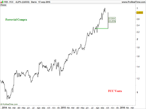 Lo que el viento, no se llevo