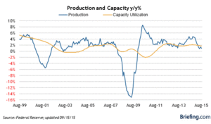 Barómetro de Mercado - Fed, ¿qué podemos esperar?