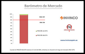 Barómetro de Mercado - Fed, ¿qué podemos esperar?