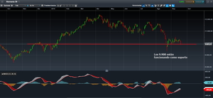 Preparados para ponernos el paracaídas