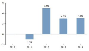 Oyster Absolute Return