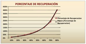 La preservación del capital: regla básica de la gestión monetaria