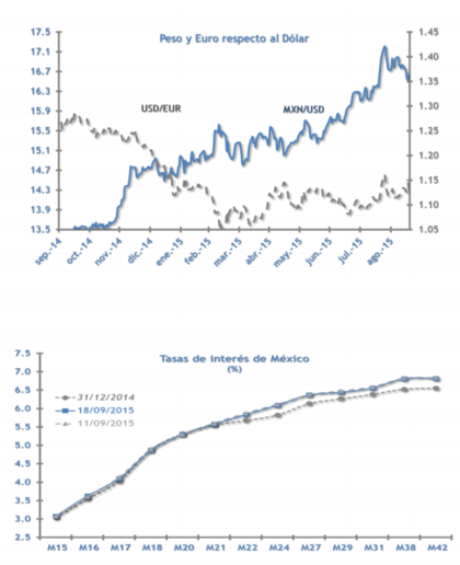 Peso, dólar y MBonos: analizando movimientos 