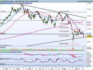 ¿Aguantarán los mínimos de Agosto? Las claves y análisis Ibex-35, Dax, SP500, y dos Ideas Operativas