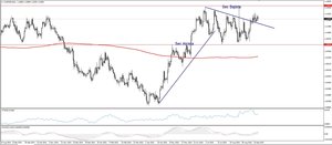 ¿Cambio de tendencia en el AUD/NZD?