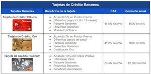 Comparativa Bancos: BBVA, Santander y Banamex