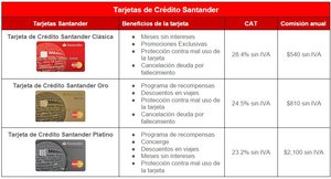 Comparativa Bancos: BBVA, Santander y Banamex