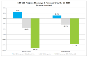 ¡Ya vienen los Earnings!