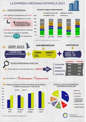 El MAB como herramienta de M&A